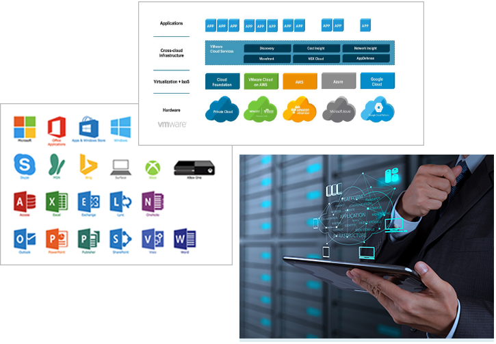 IT Infrastructure